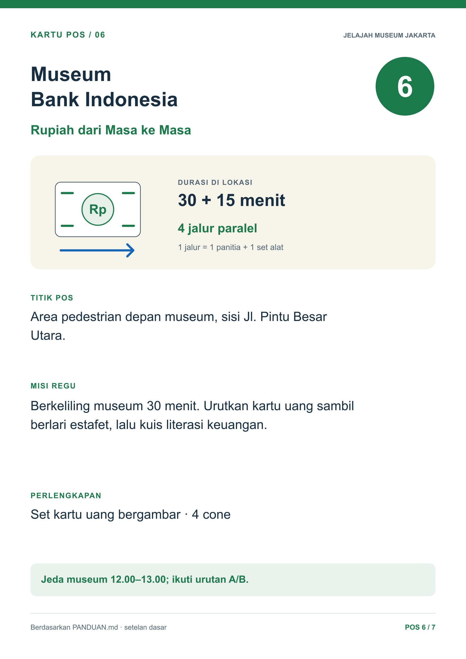 Pos 6 · Museum Bank Indonesia