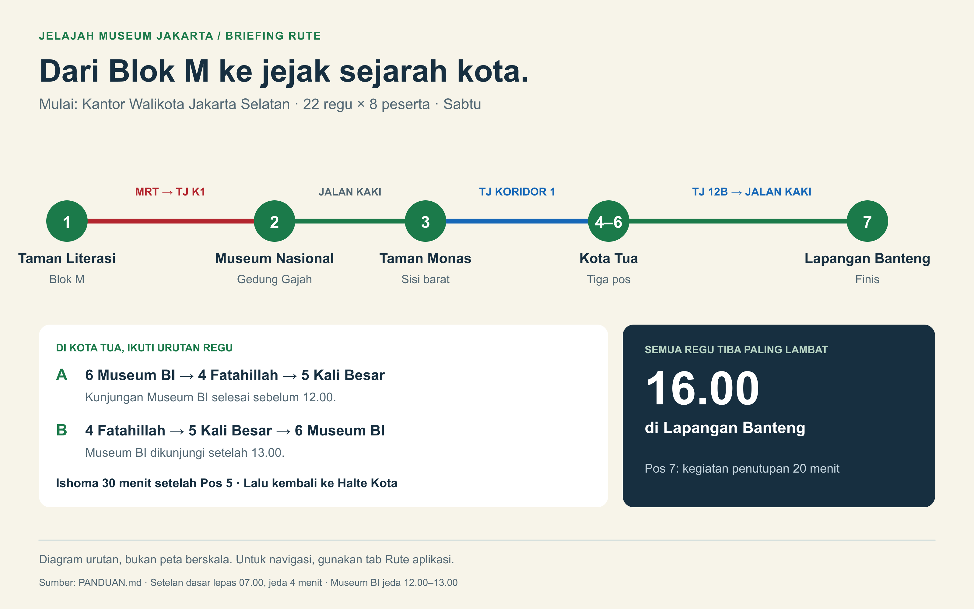 Rute ringkas